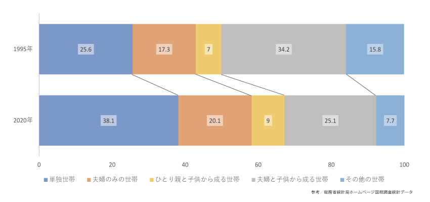 奥州市　小さなお家　平屋　